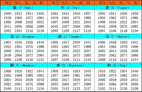 1970 生肖|生肖查询：1970年属什么生肖？